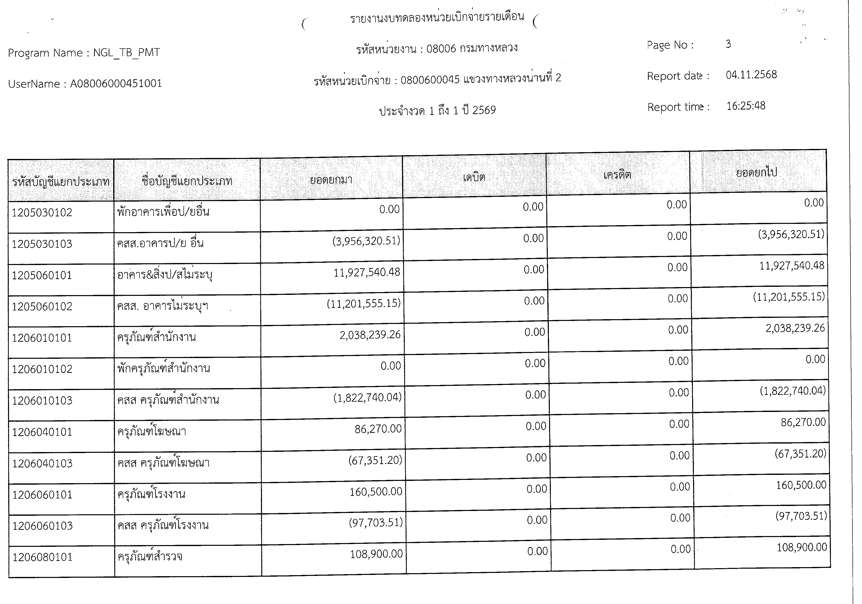 ข้อความอธิบายภาพเริ่มต้น